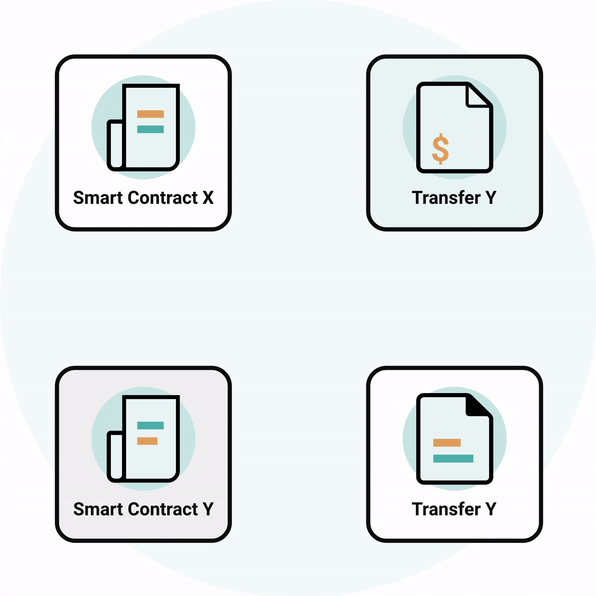 Smart contracts trigger payment